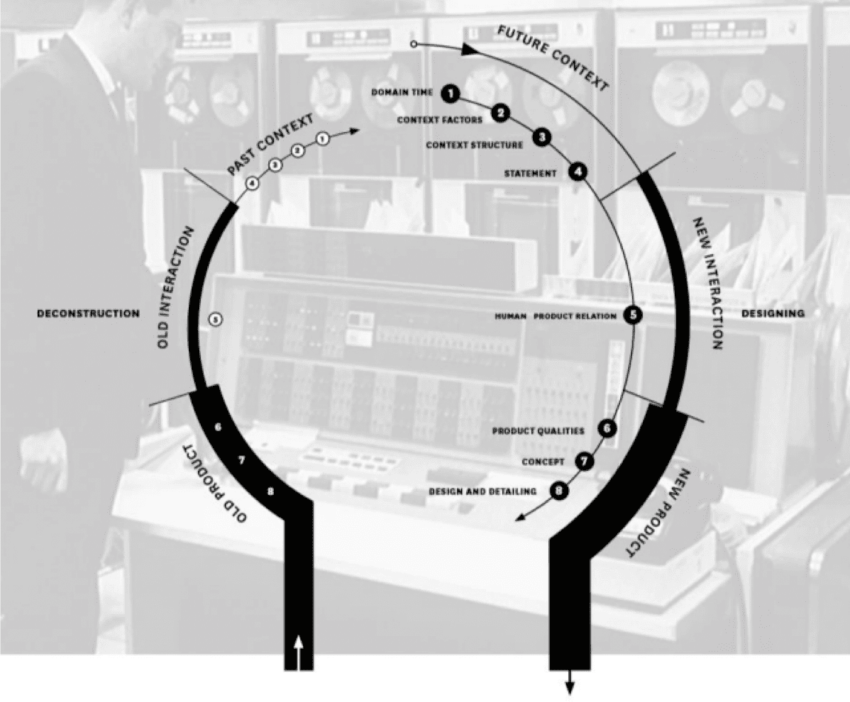 Methodology Scheme